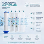 HydroCare™ — Soffione Doccia con Filtro Anticalcare